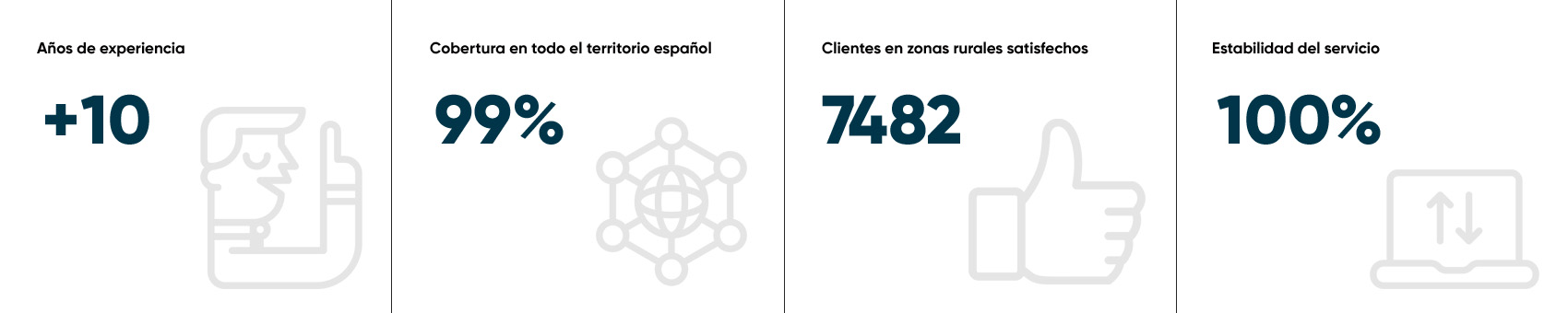 Datos ipcomm